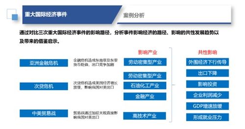 中美贸易战对上海经济及用电量的影响 - 特色咨询 - 政府决策咨询服务